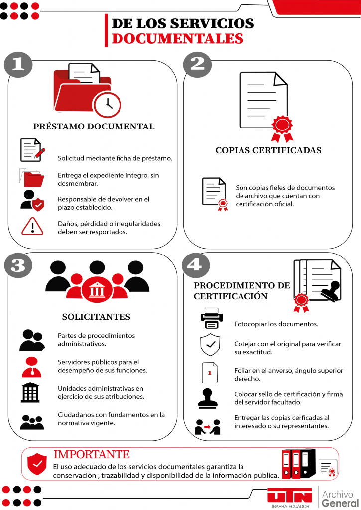 De los servicios Documentales