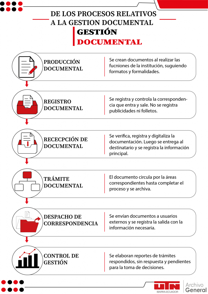 Gestión Documental